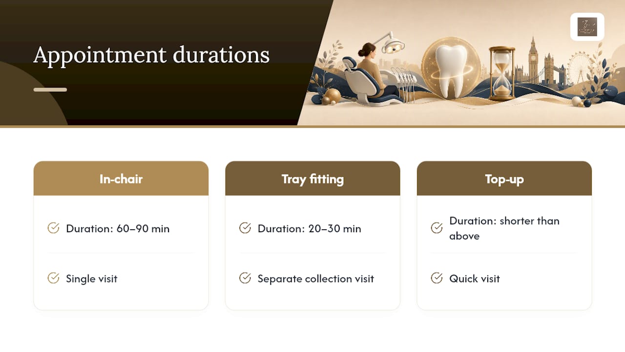 Comparison of whitening appointment durations